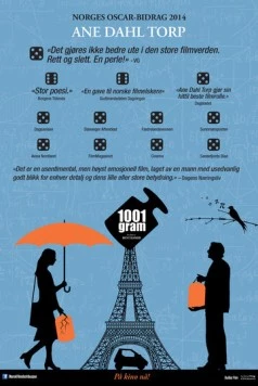 1001 грамм / 1001 Gram (2014) фильм скачать через торрет бесплатно в хорошем качестве